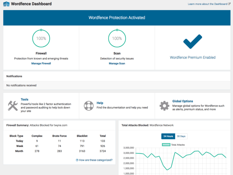 The Complete WordPress SEO Plugin Mastery 8 WordFence